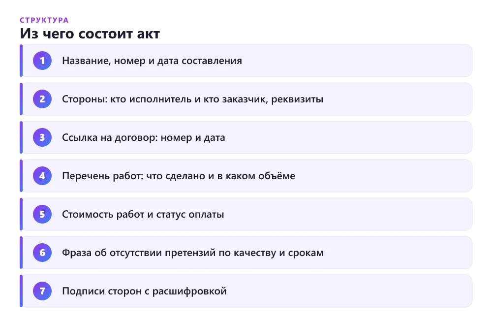 Структура акта выполненных работ фрилансера по разделам