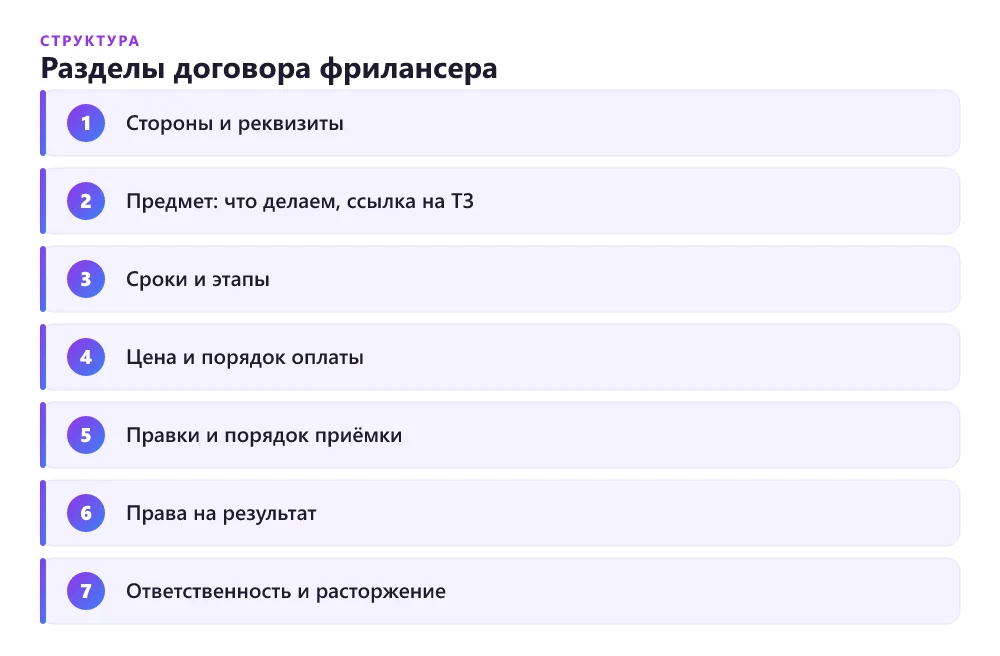 Структура договора фрилансера с заказчиком по разделам