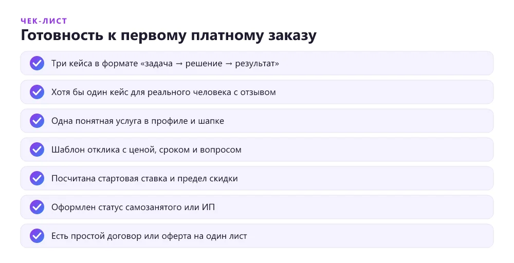 Чек-лист готовности выпускника курсов к первому платному заказу на фрилансе