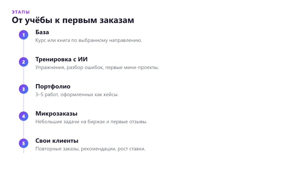 Путь обучения фрилансера от теории до первых заказов