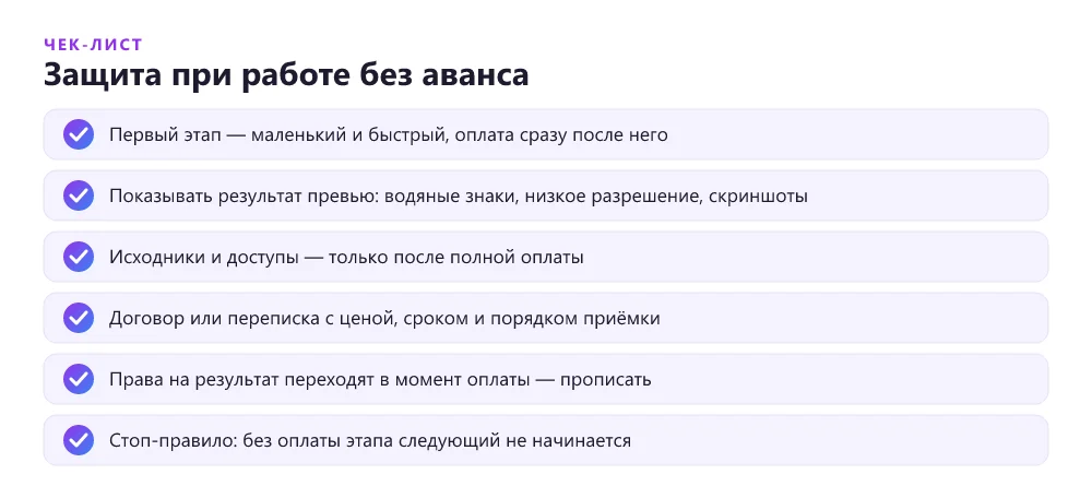 Чек-лист защиты фрилансера при работе без предоплаты