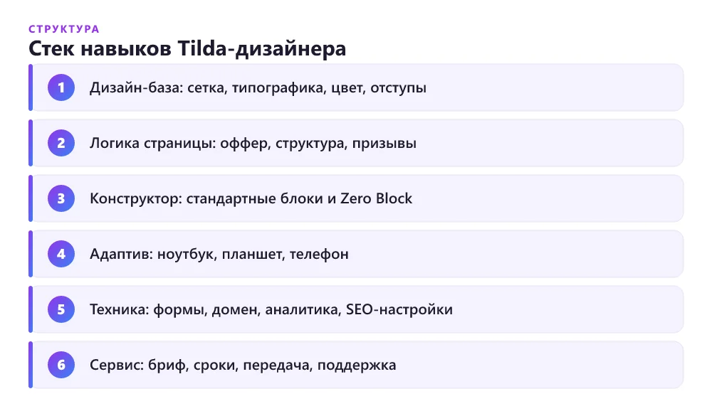 Стек навыков Tilda-дизайнера от дизайн-базы до поддержки