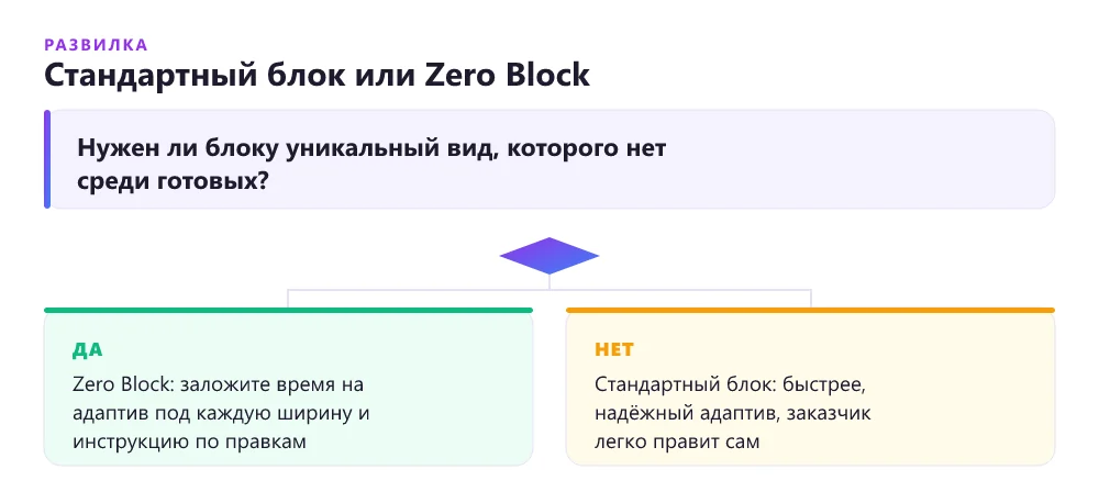 Дерево решений: стандартный блок или Zero Block на Tilda