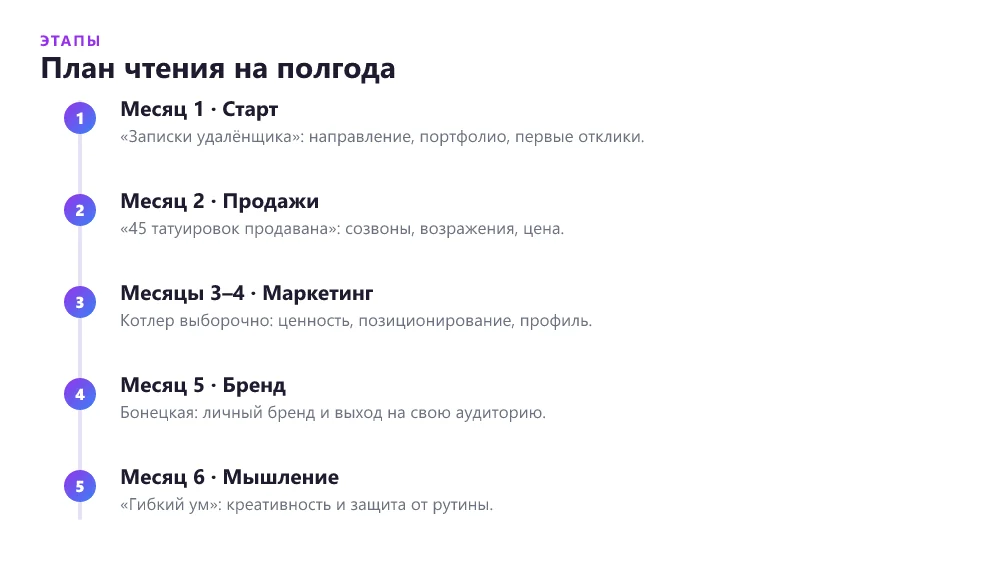 План чтения книг для фрилансеров по этапам карьеры