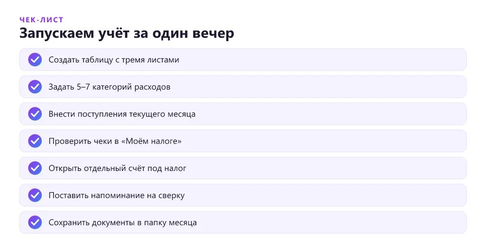 Чек-лист запуска учёта доходов и расходов для фрилансера